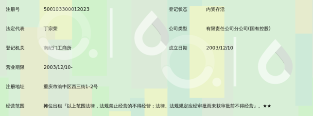 龍門實業(yè)(集團)西三街農副水產品市場