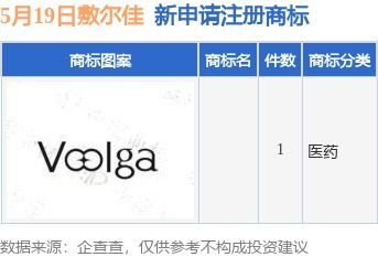 敷爾佳新提交1件商標注冊申請