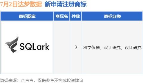 達夢數(shù)據(jù)新提交3件商標注冊申請