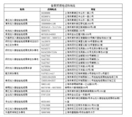 分公司注冊(cè)在上海自貿(mào)區(qū) 進(jìn)口食品收貨人備案辦理指南